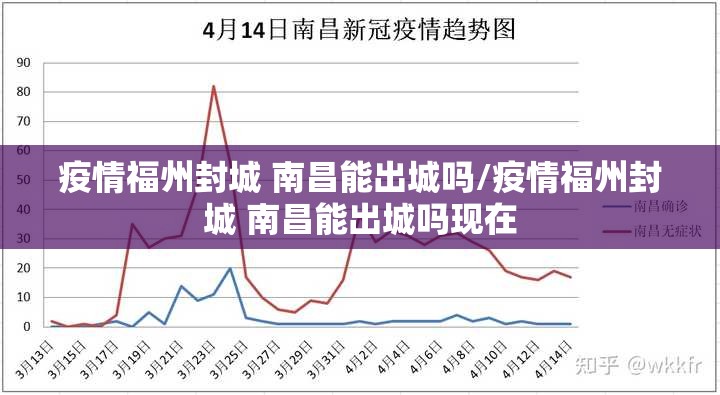 疫情福州封城 南昌能出城吗/疫情福州封城 南昌能出城吗现在