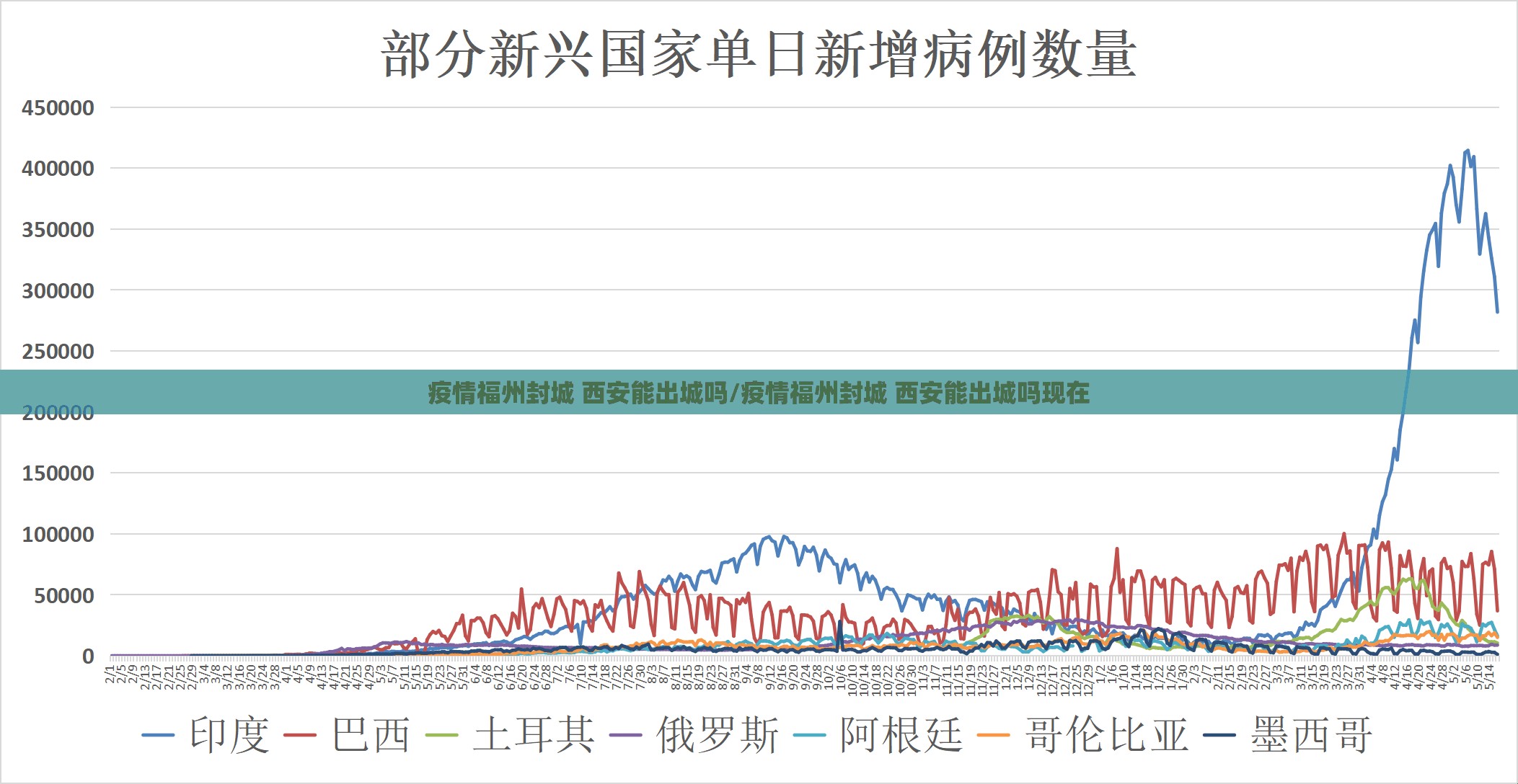 疫情福州封城 西安能出城吗/疫情福州封城 西安能出城吗现在