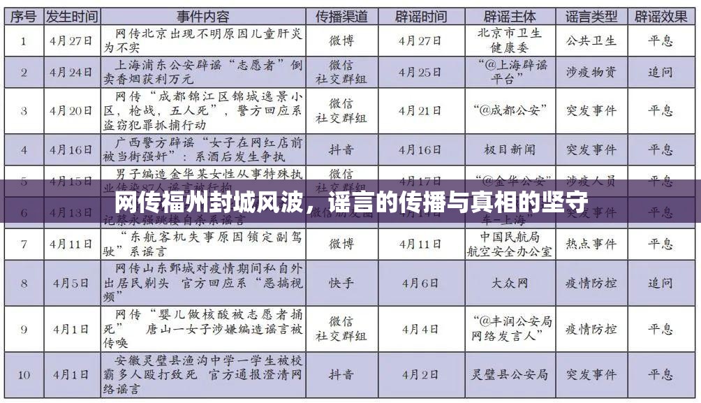 网传福州封城风波，谣言的传播与真相的坚守
