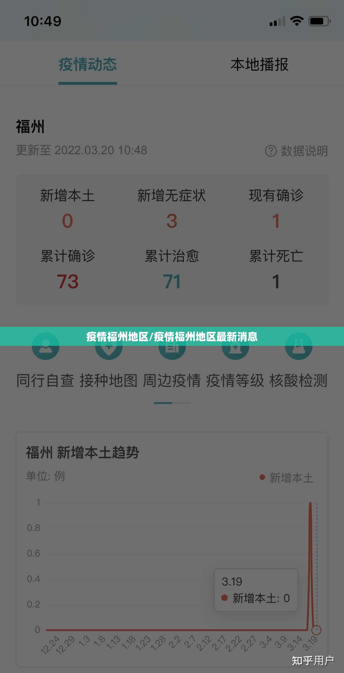 疫情福州地区/疫情福州地区最新消息