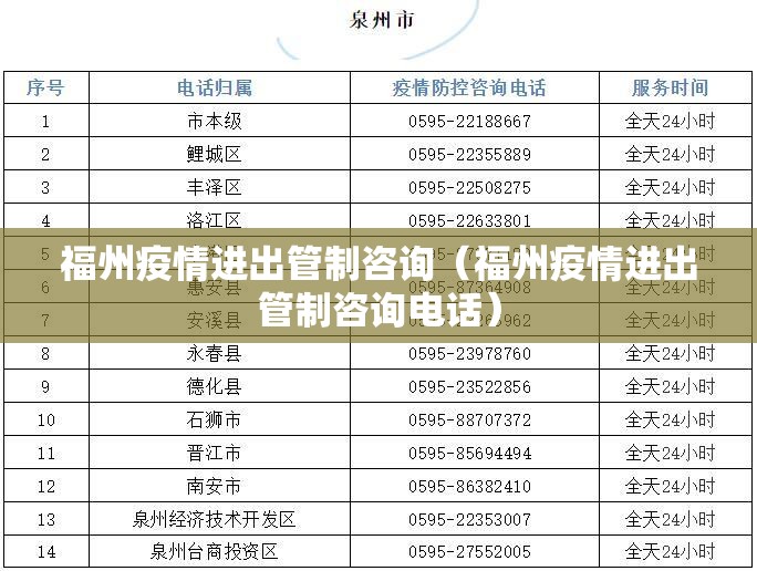 福州疫情进出管制咨询（福州疫情进出管制咨询电话）