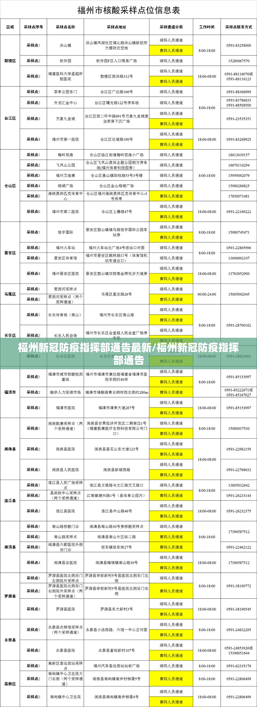 福州新冠防疫指挥部通告最新/福州新冠防疫指挥部通告