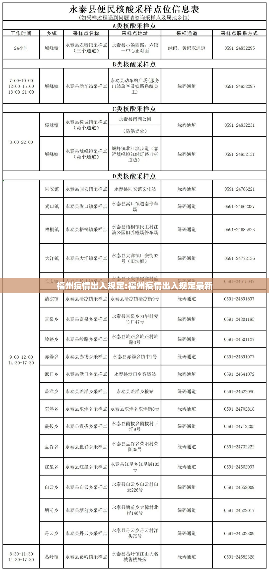 福州疫情出入规定:福州疫情出入规定最新
