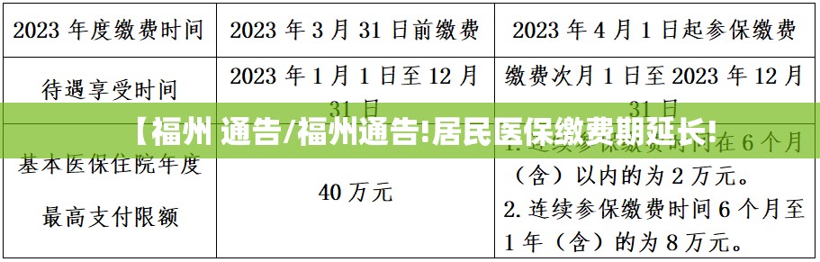 【福州 通告/福州通告!居民医保缴费期延长!