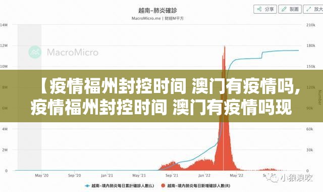 【疫情福州封控时间 澳门有疫情吗,疫情福州封控时间 澳门有疫情吗现在】