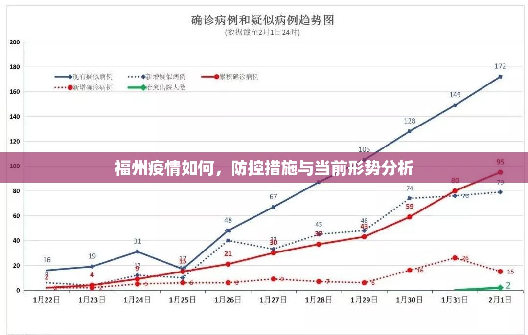 福州疫情如何，防控措施与当前形势分析