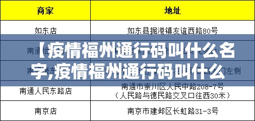 【疫情福州通行码叫什么名字,疫情福州通行码叫什么名字啊】
