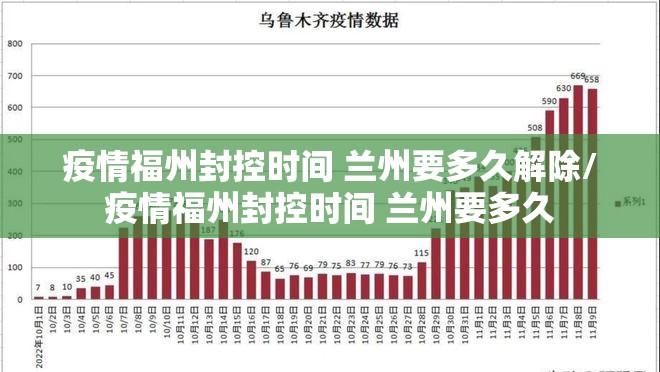 疫情福州封控时间 兰州要多久解除/疫情福州封控时间 兰州要多久