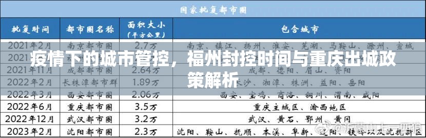 疫情下的城市管控，福州封控时间与重庆出城政策解析