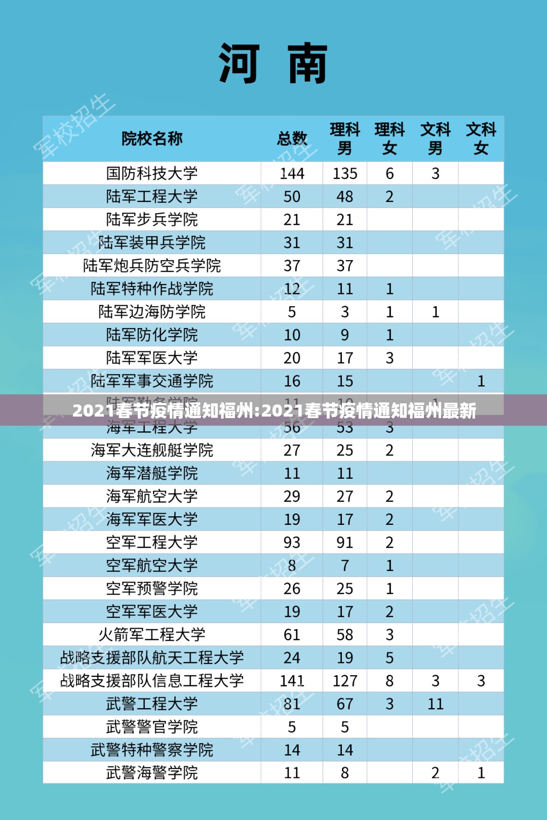 2021春节疫情通知福州:2021春节疫情通知福州最新