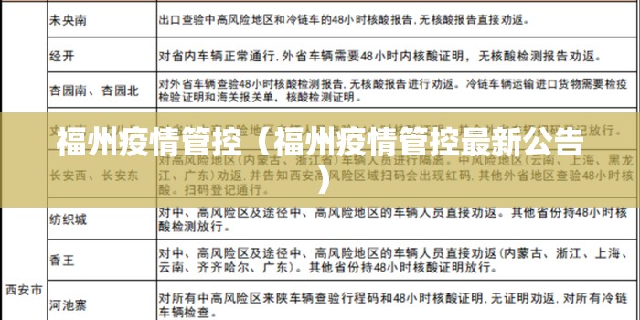 福州疫情管控（福州疫情管控最新公告）