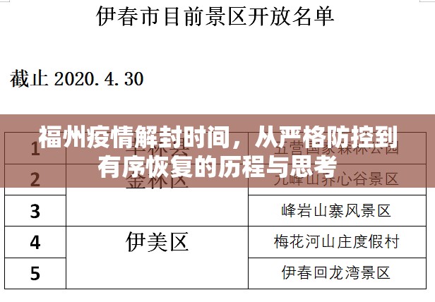 福州疫情解封时间，从严格防控到有序恢复的历程与思考