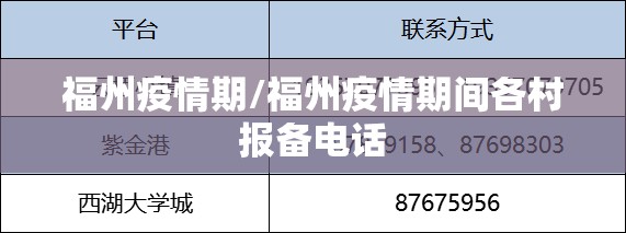 福州疫情期/福州疫情期间各村报备电话