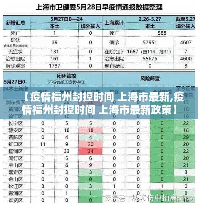 【疫情福州封控时间 上海市最新,疫情福州封控时间 上海市最新政策】