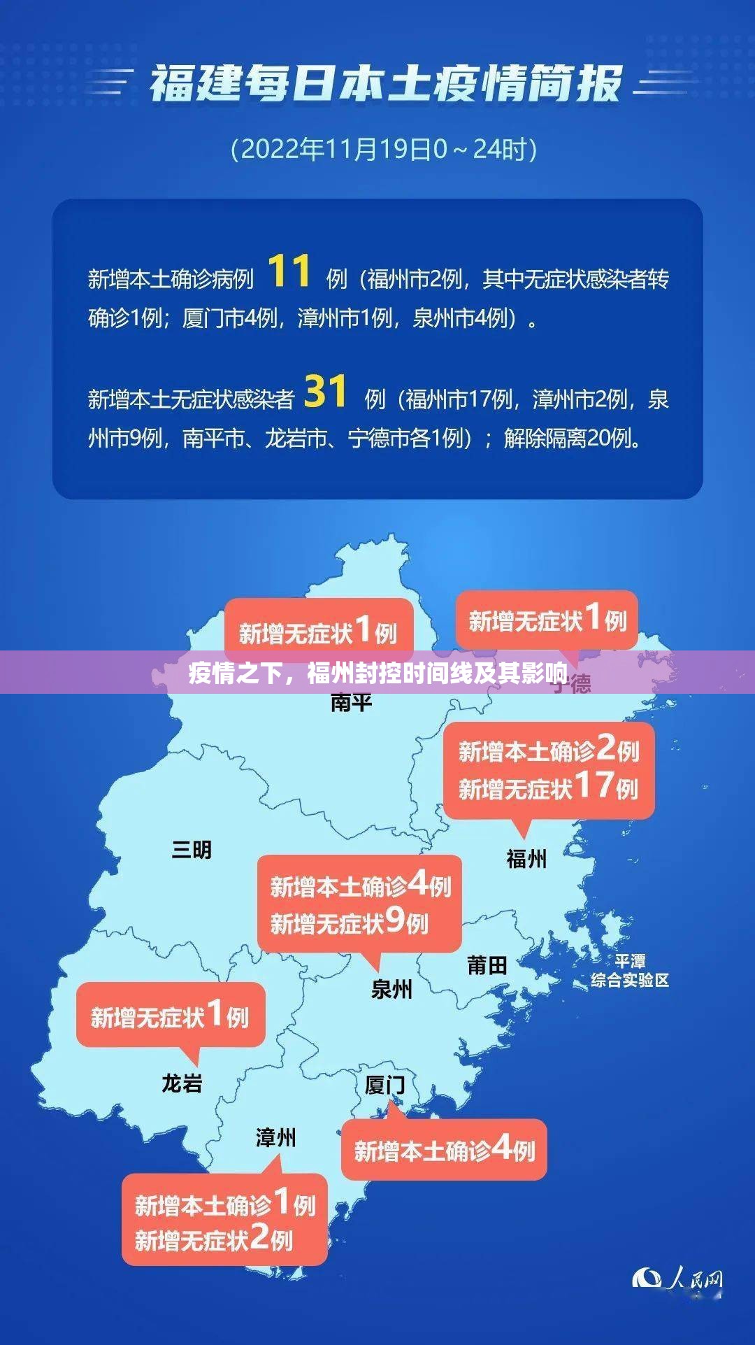 疫情之下，福州封控时间线及其影响