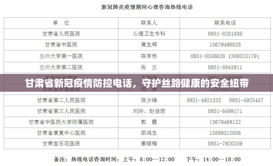 甘肃省新冠疫情防控电话，守护丝路健康的安全纽带