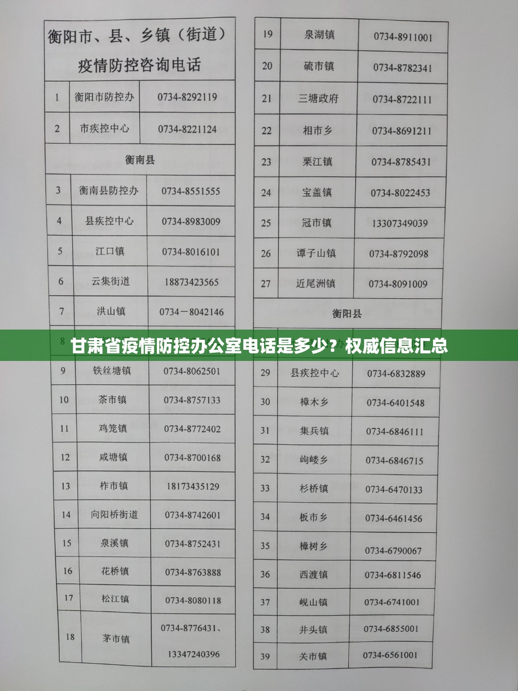 甘肃省疫情防控办公室电话是多少？权威信息汇总