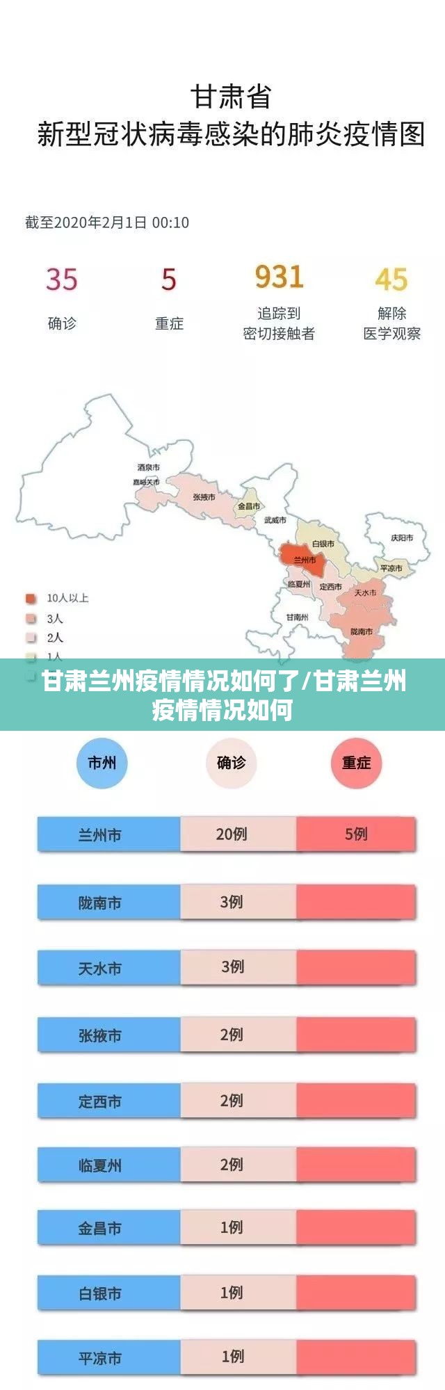 甘肃兰州疫情情况如何了/甘肃兰州疫情情况如何