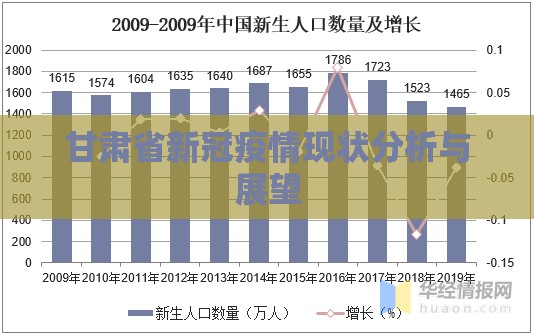 甘肃省新冠疫情现状分析与展望