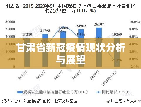 甘肃省新冠疫情现状分析与展望