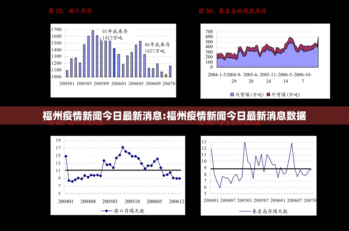 福州疫情新闻今日最新消息:福州疫情新闻今日最新消息数据