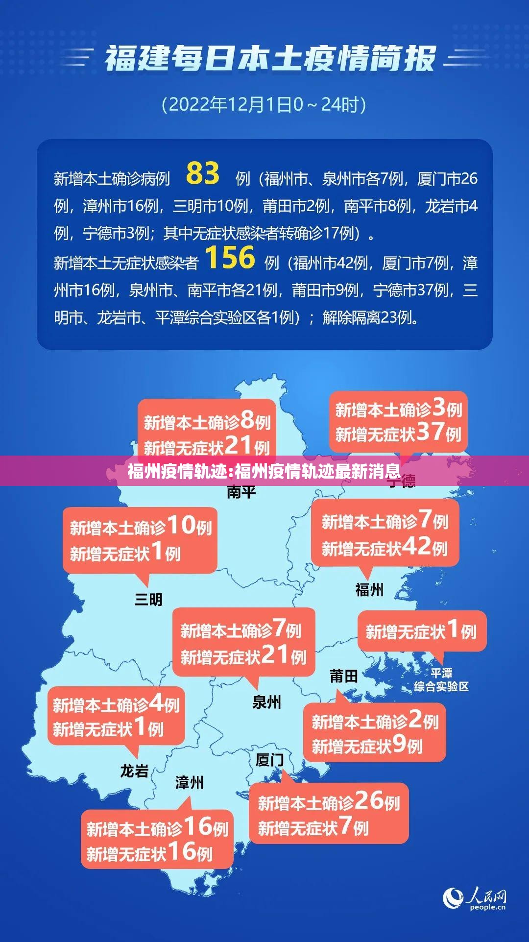 福州疫情轨迹:福州疫情轨迹最新消息