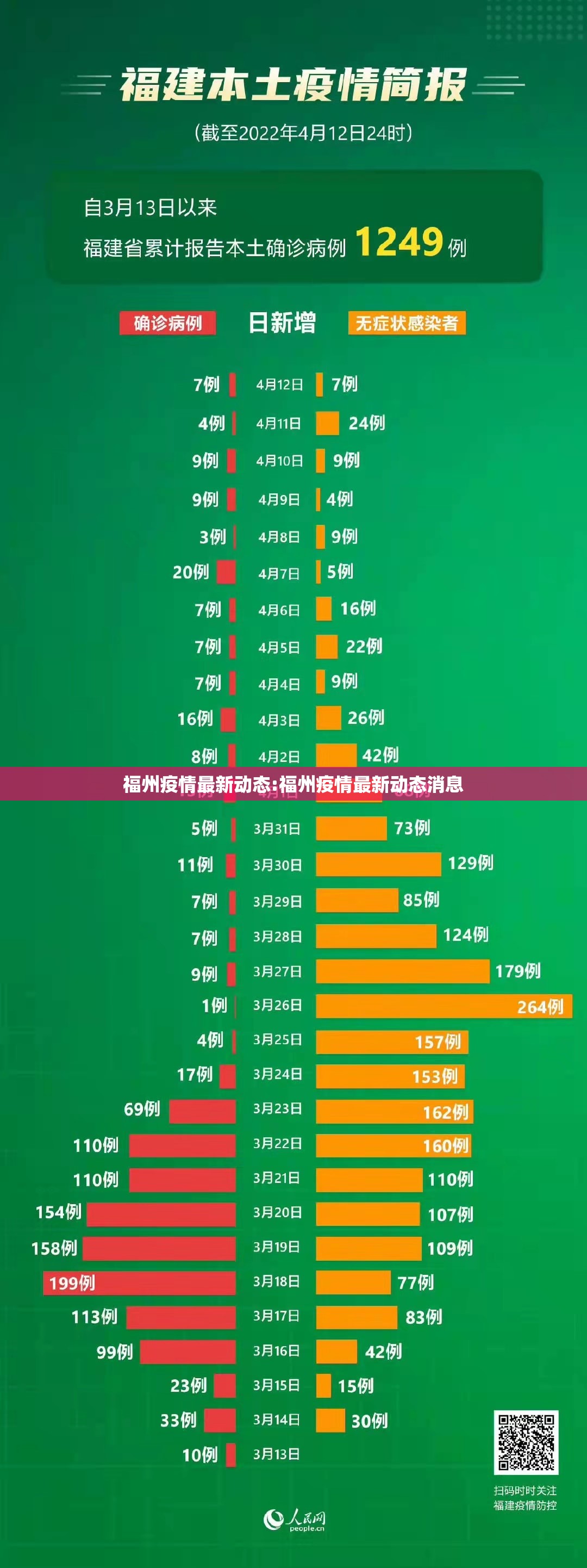 福州疫情最新动态:福州疫情最新动态消息