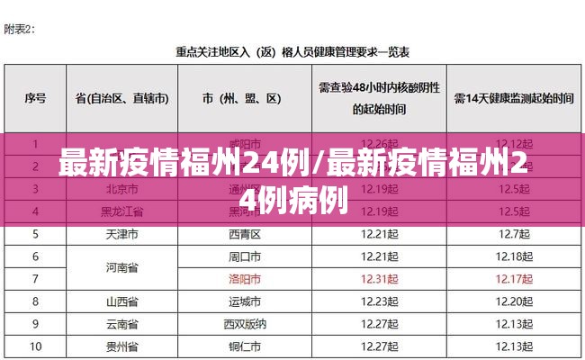 最新疫情福州24例/最新疫情福州24例病例