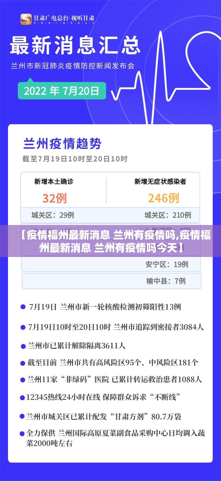 【疫情福州最新消息 兰州有疫情吗,疫情福州最新消息 兰州有疫情吗今天】