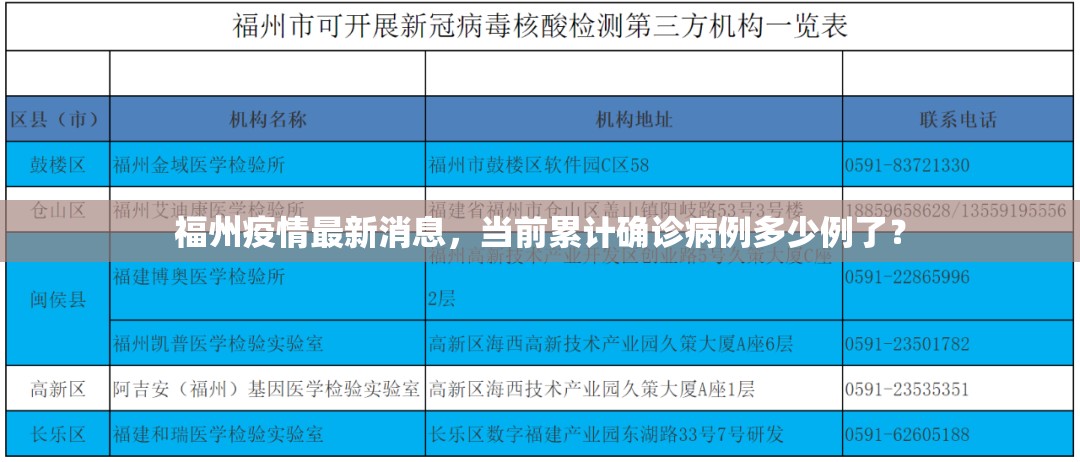 福州疫情最新消息，当前累计确诊病例多少例了？