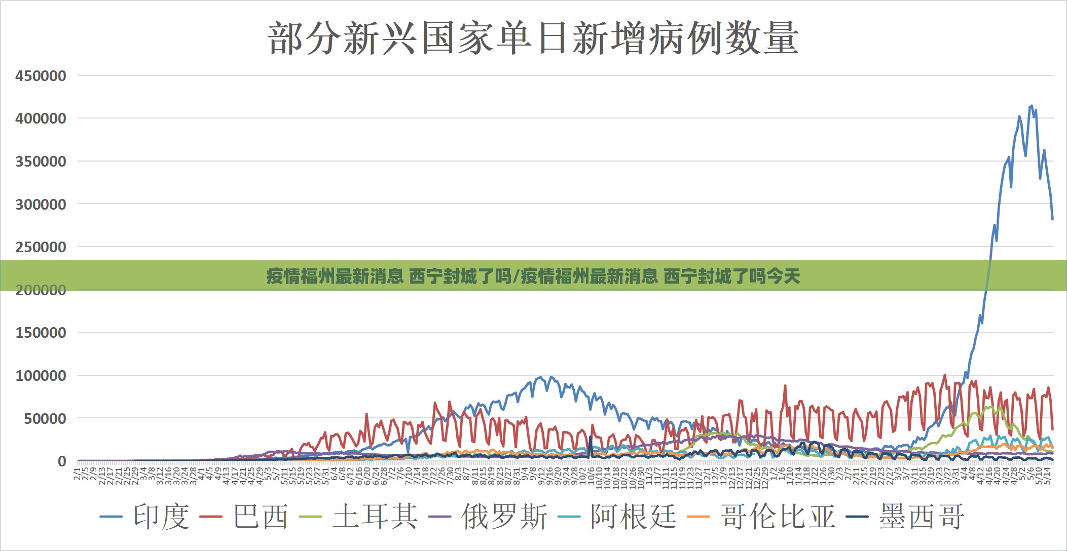 疫情福州最新消息 西宁封城了吗/疫情福州最新消息 西宁封城了吗今天