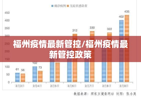 福州疫情最新管控/福州疫情最新管控政策