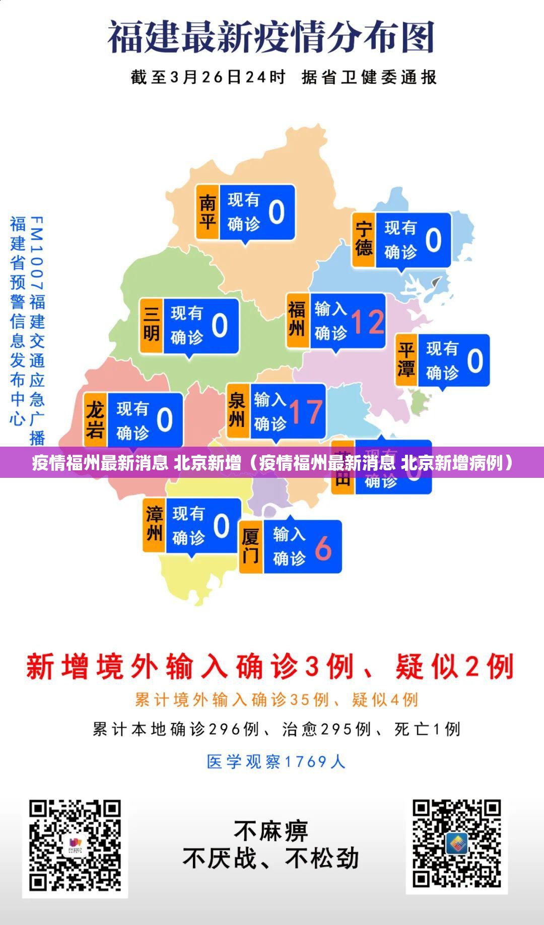 疫情福州最新消息 北京新增（疫情福州最新消息 北京新增病例）