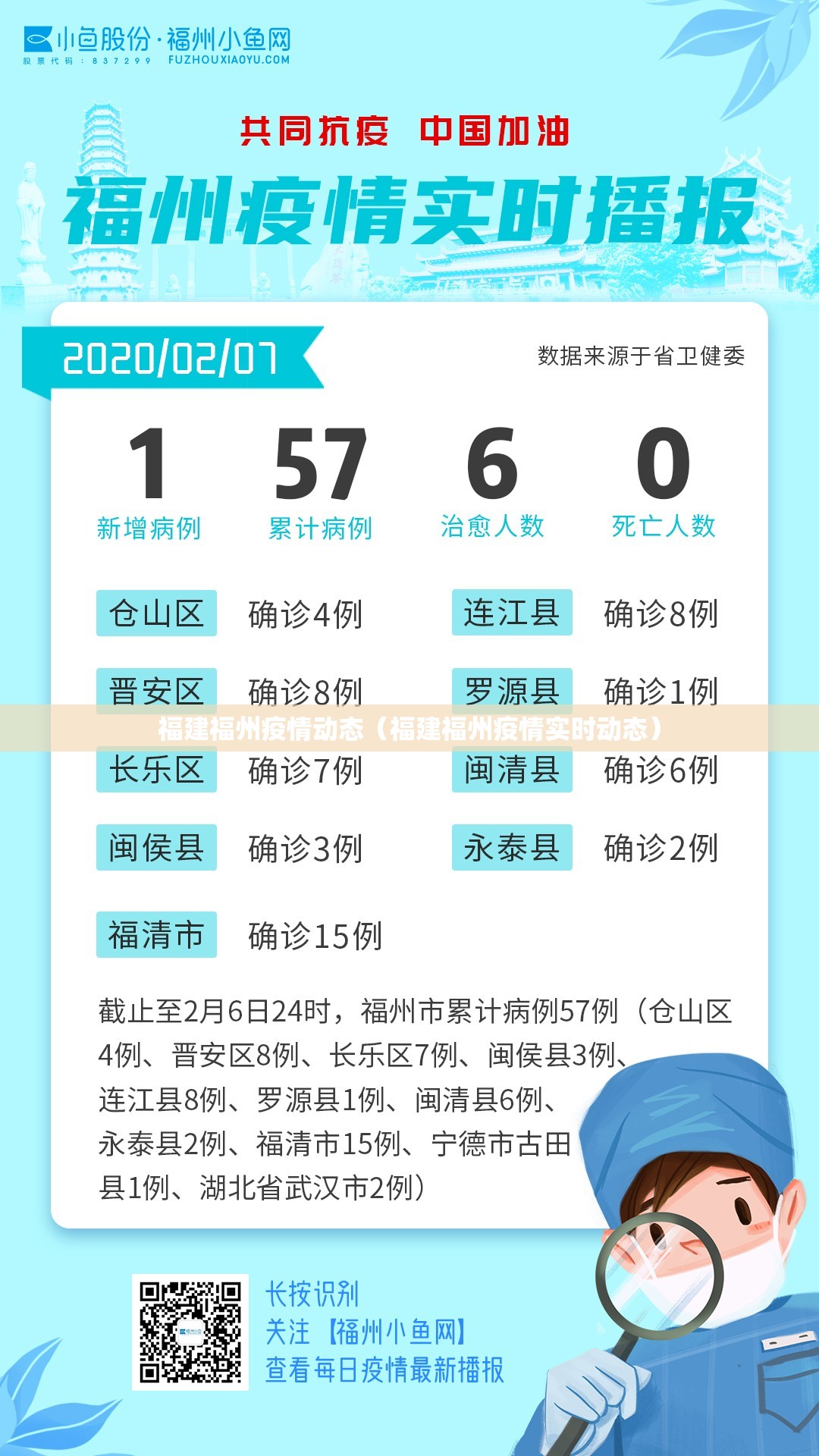 福建福州疫情动态（福建福州疫情实时动态）