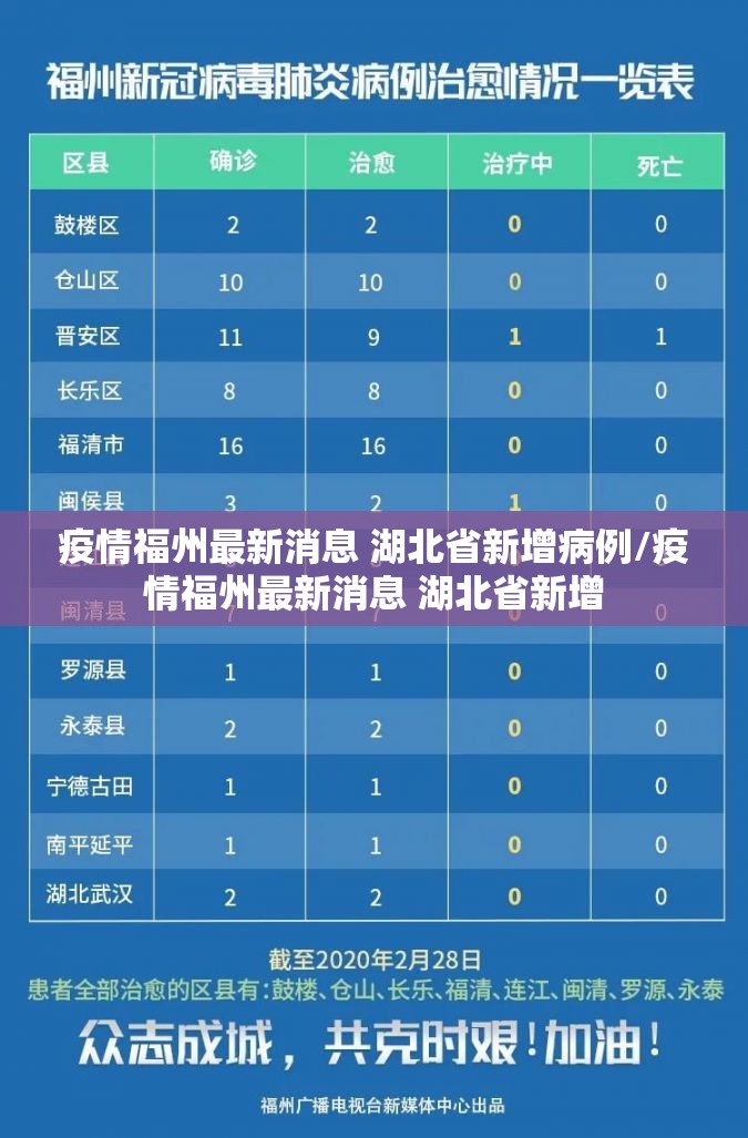 疫情福州最新消息 湖北省新增病例/疫情福州最新消息 湖北省新增