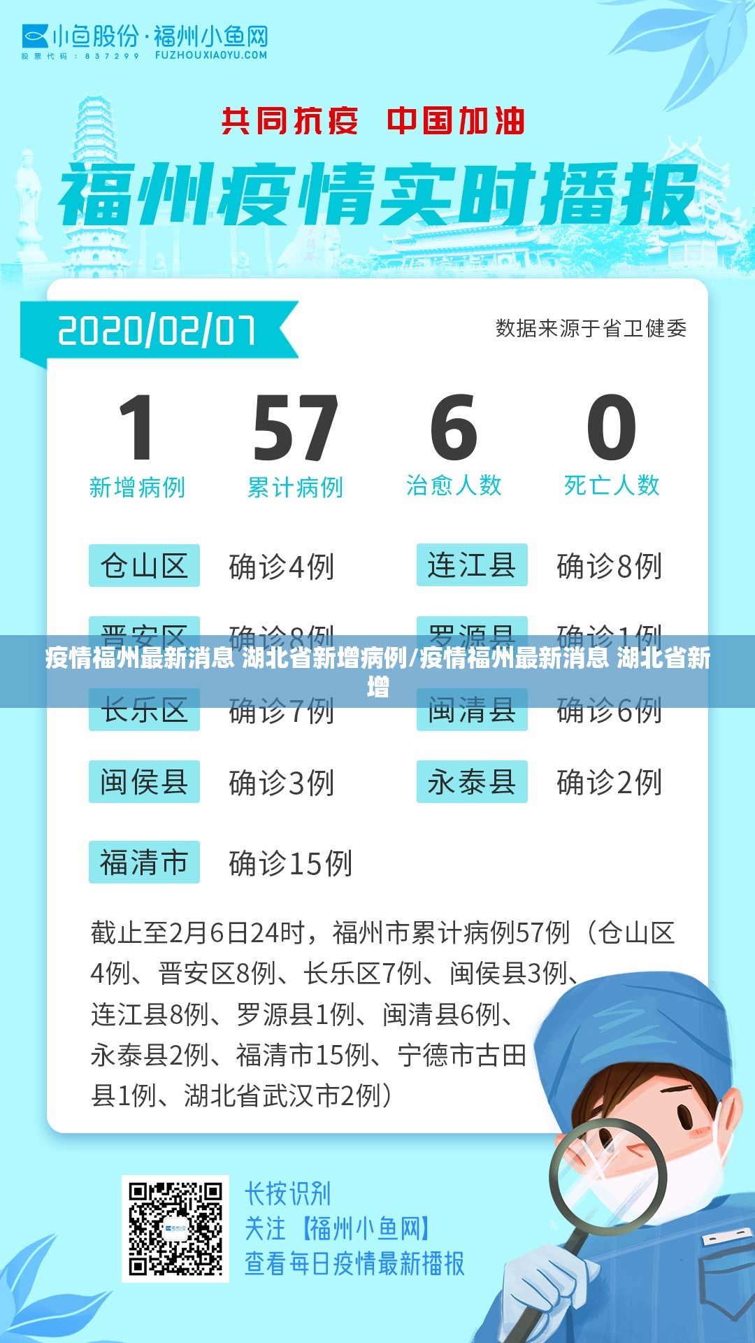 疫情福州最新消息 湖北省新增病例/疫情福州最新消息 湖北省新增