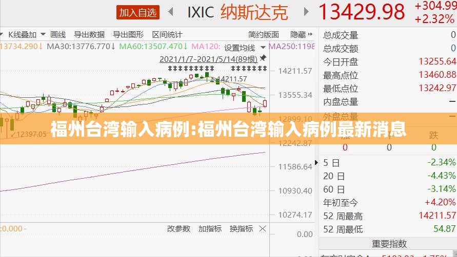 福州台湾输入病例:福州台湾输入病例最新消息