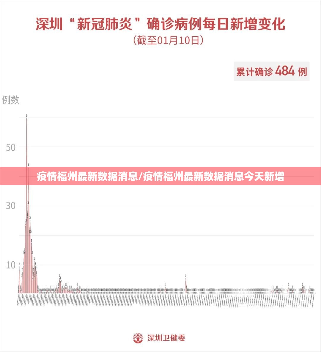 疫情福州最新数据消息/疫情福州最新数据消息今天新增