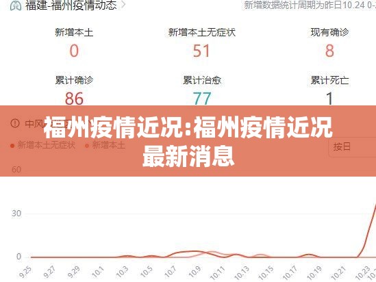 福州疫情近况:福州疫情近况最新消息