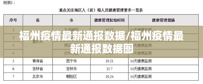 福州疫情最新通报数据/福州疫情最新通报数据图
