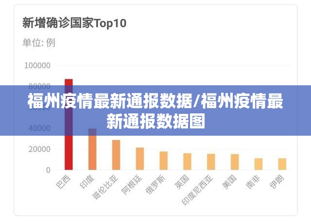 福州疫情最新通报数据/福州疫情最新通报数据图