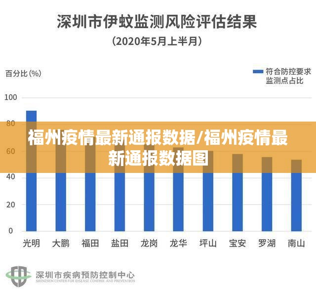 福州疫情最新通报数据/福州疫情最新通报数据图
