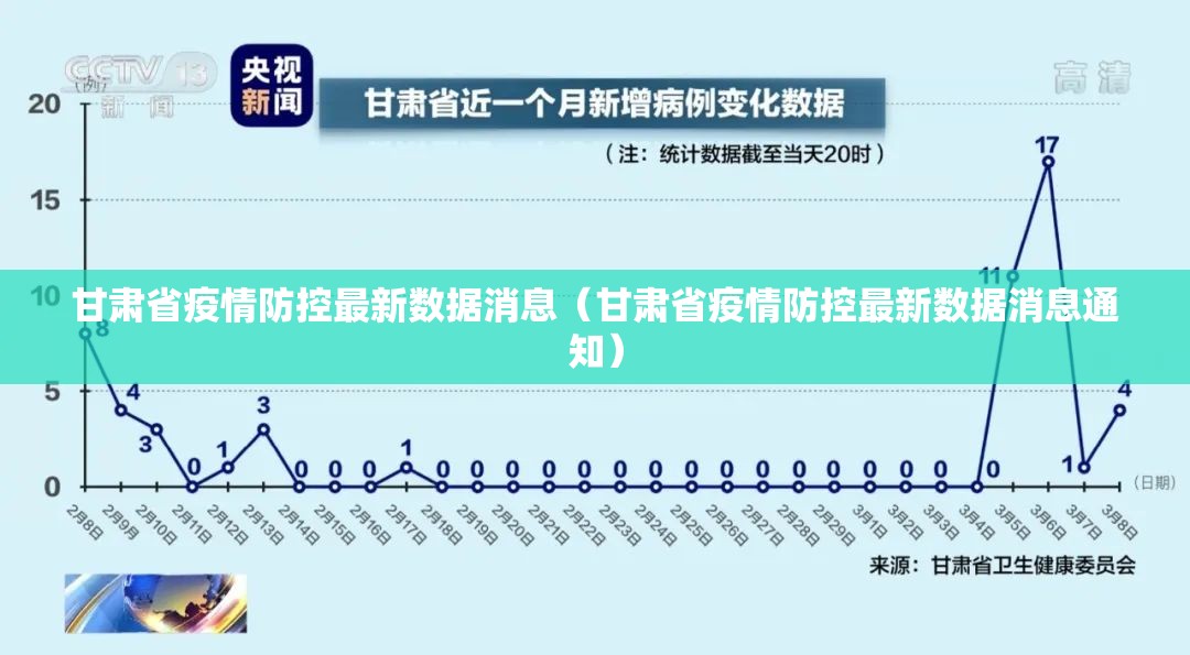 甘肃省疫情防控最新数据消息（甘肃省疫情防控最新数据消息通知）