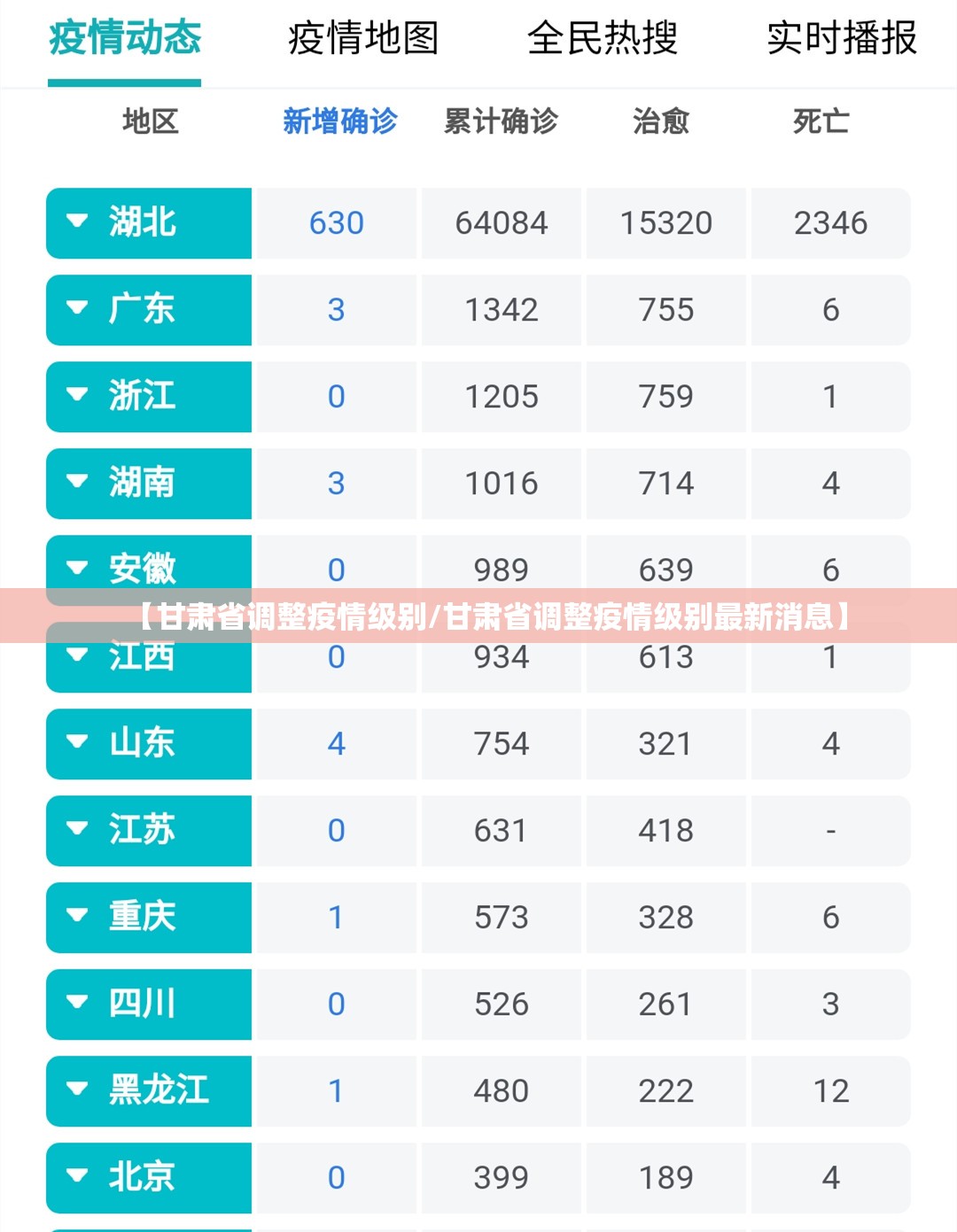 【甘肃省调整疫情级别/甘肃省调整疫情级别最新消息】